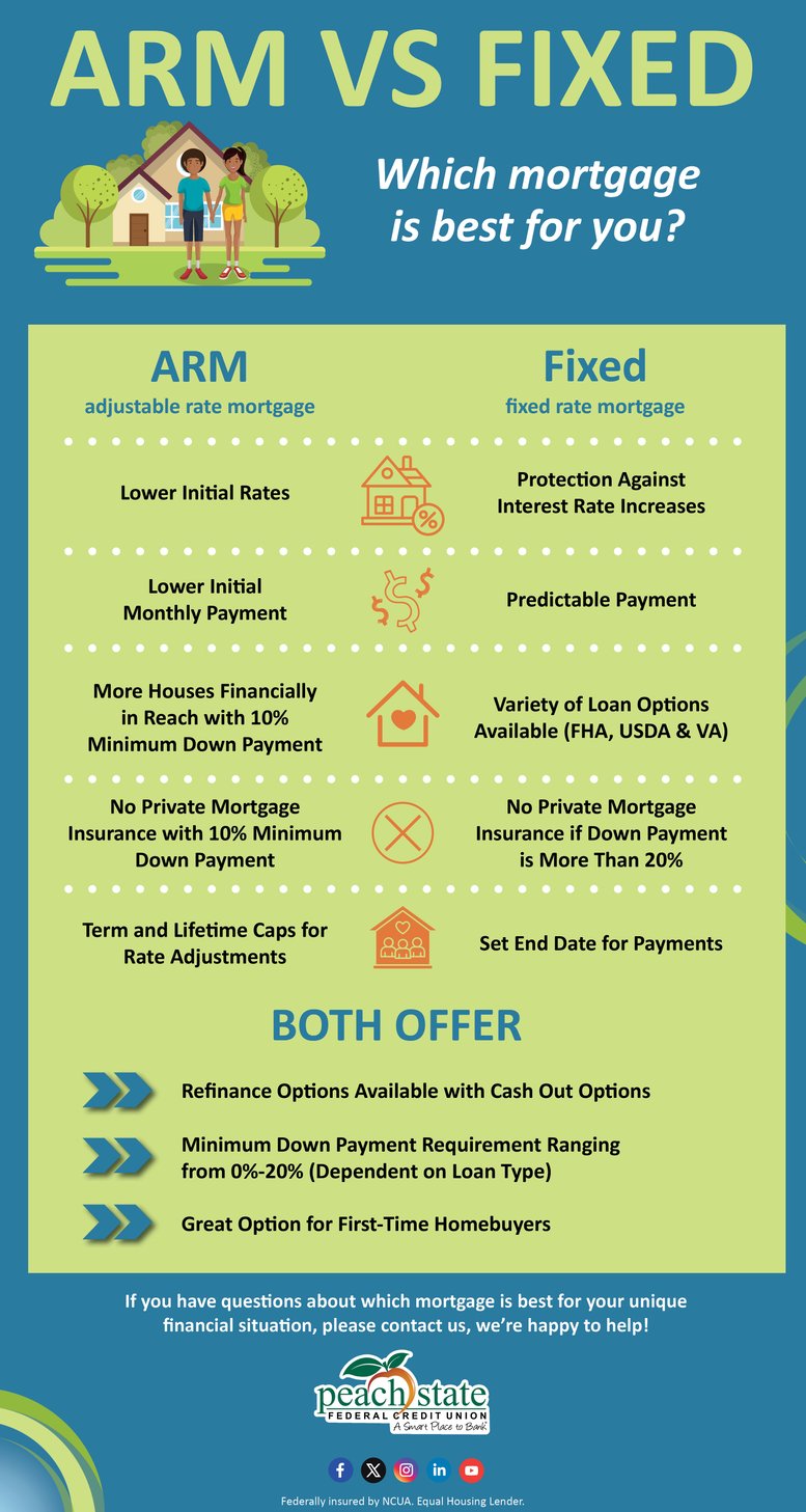 ARM vs Fixed Infographic Peach State FCU Final Copy